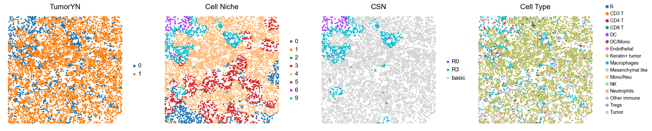 ../../_images/Case-control_studies_2.2_MIBI-TOF_TNBC_Keren2018_runHarmonics_34_27.png