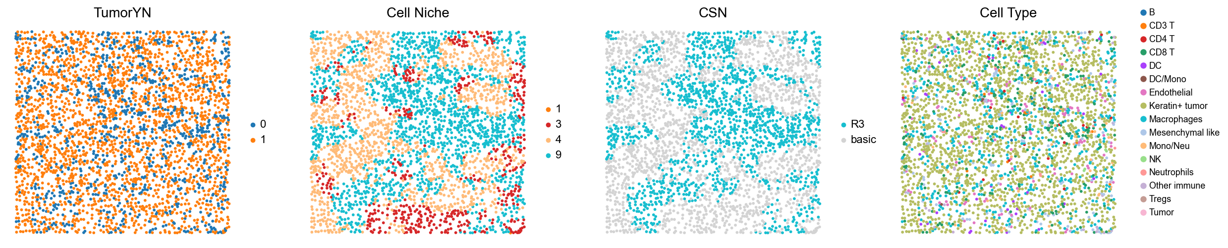 ../../_images/Case-control_studies_2.2_MIBI-TOF_TNBC_Keren2018_runHarmonics_34_3.png