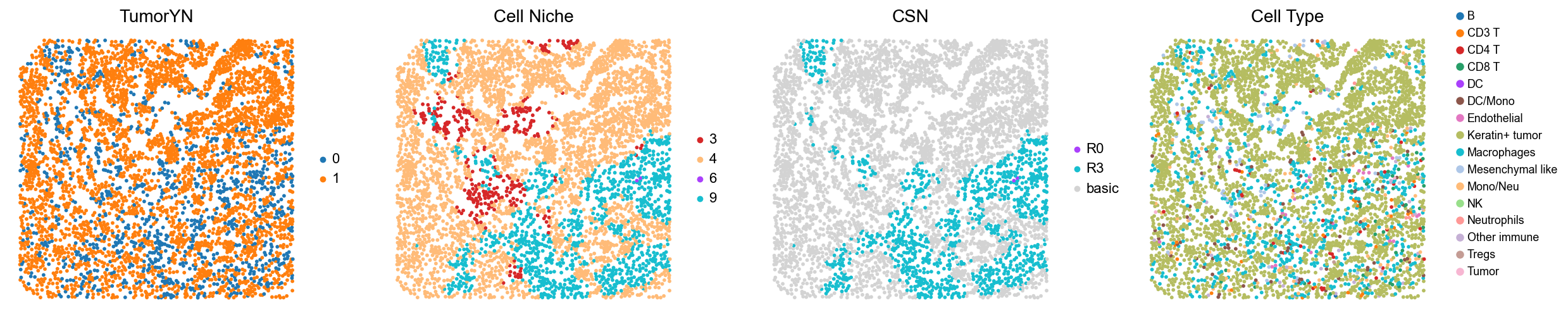 ../../_images/Case-control_studies_2.2_MIBI-TOF_TNBC_Keren2018_runHarmonics_34_35.png