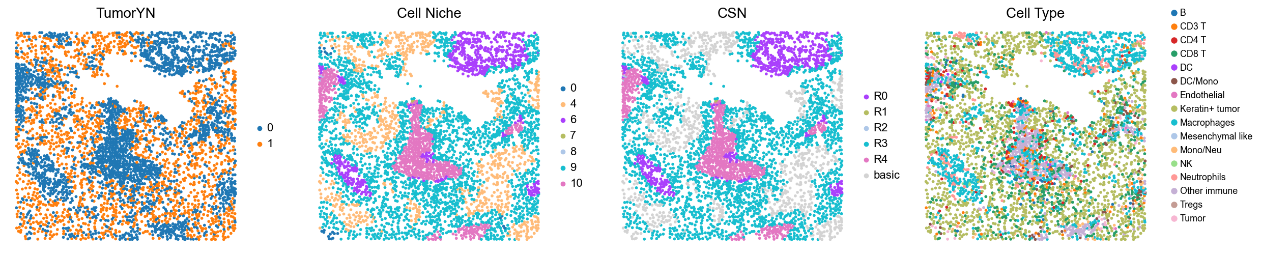 ../../_images/Case-control_studies_2.2_MIBI-TOF_TNBC_Keren2018_runHarmonics_34_37.png