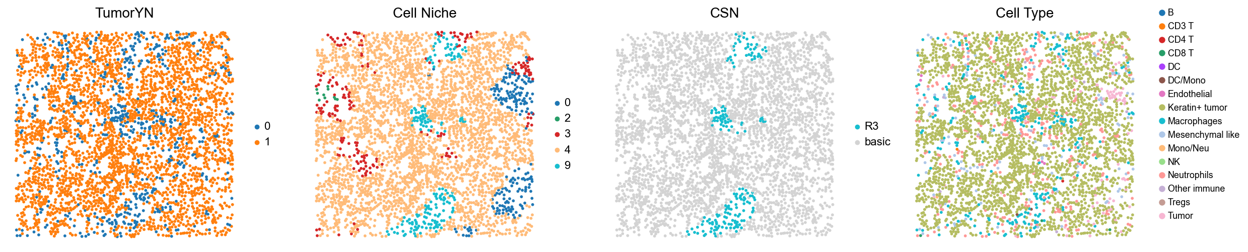 ../../_images/Case-control_studies_2.2_MIBI-TOF_TNBC_Keren2018_runHarmonics_34_5.png