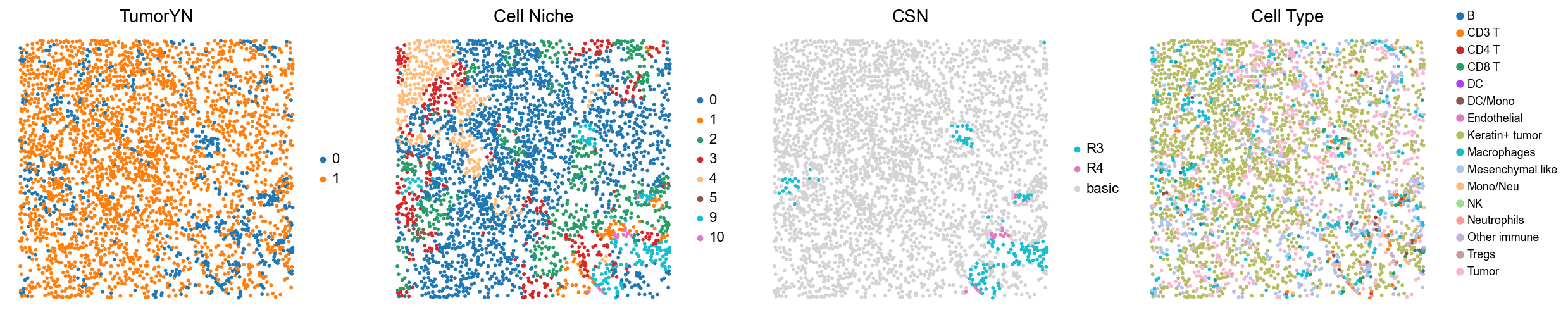 ../../_images/Case-control_studies_2.2_MIBI-TOF_TNBC_Keren2018_runHarmonics_34_7.png