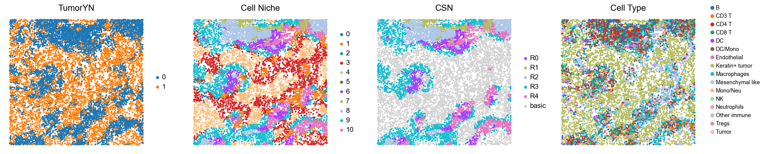 ../../_images/Case-control_studies_2.2_MIBI-TOF_TNBC_Keren2018_runHarmonics_36_1.png