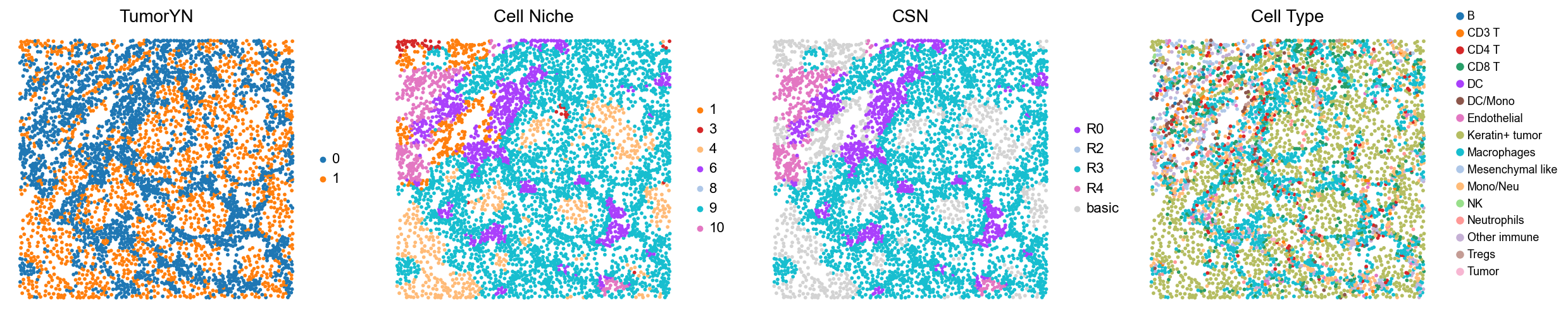 ../../_images/Case-control_studies_2.2_MIBI-TOF_TNBC_Keren2018_runHarmonics_36_11.png