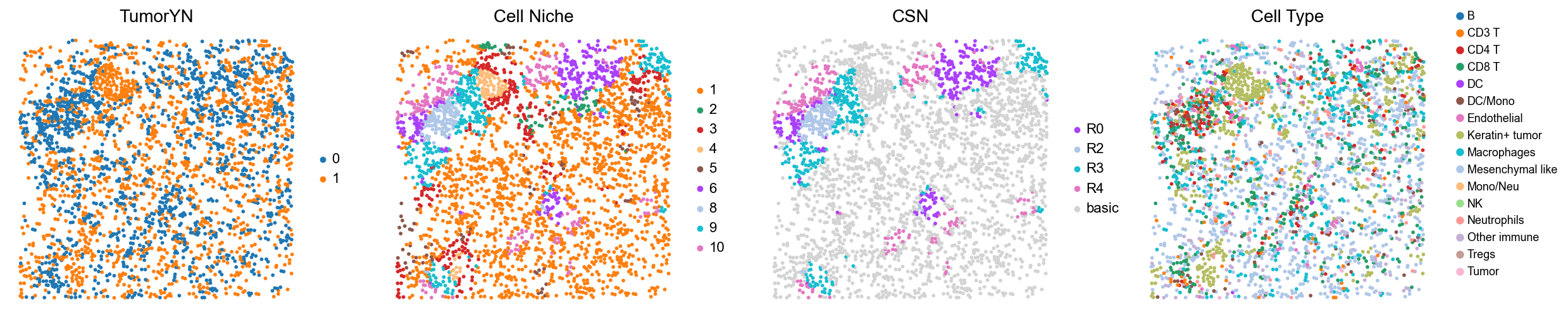 ../../_images/Case-control_studies_2.2_MIBI-TOF_TNBC_Keren2018_runHarmonics_36_23.png