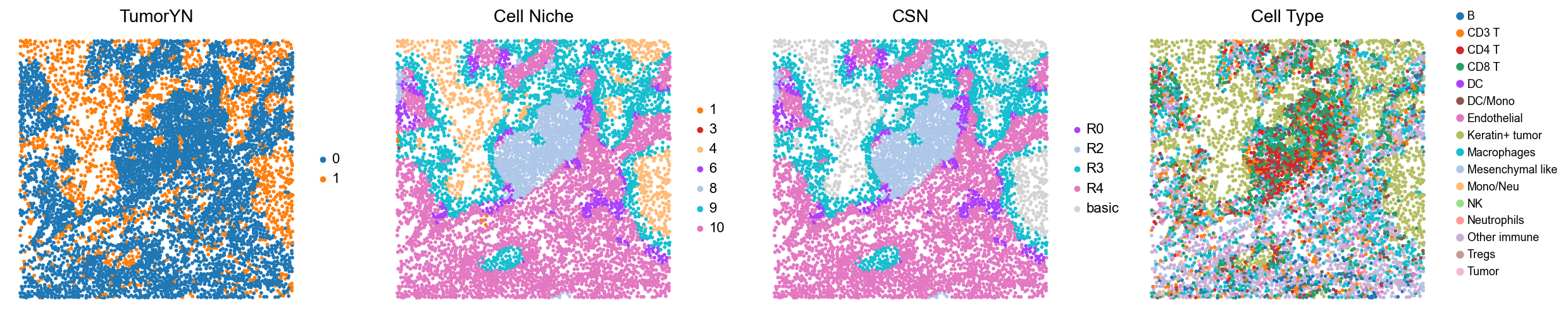 ../../_images/Case-control_studies_2.2_MIBI-TOF_TNBC_Keren2018_runHarmonics_36_25.png