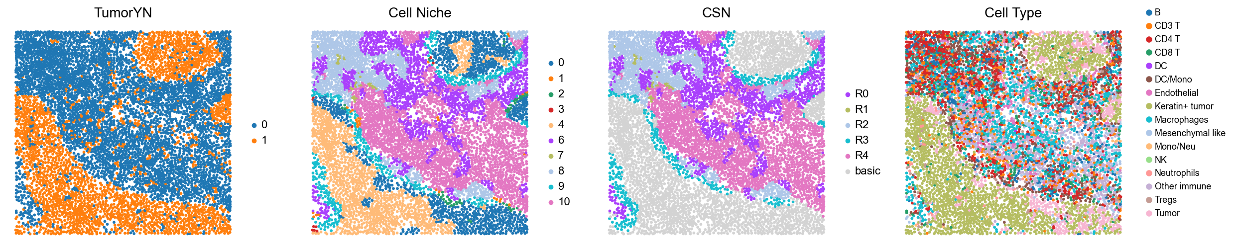 ../../_images/Case-control_studies_2.2_MIBI-TOF_TNBC_Keren2018_runHarmonics_36_3.png