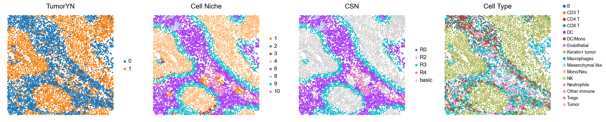../../_images/Case-control_studies_2.2_MIBI-TOF_TNBC_Keren2018_runHarmonics_36_5.png