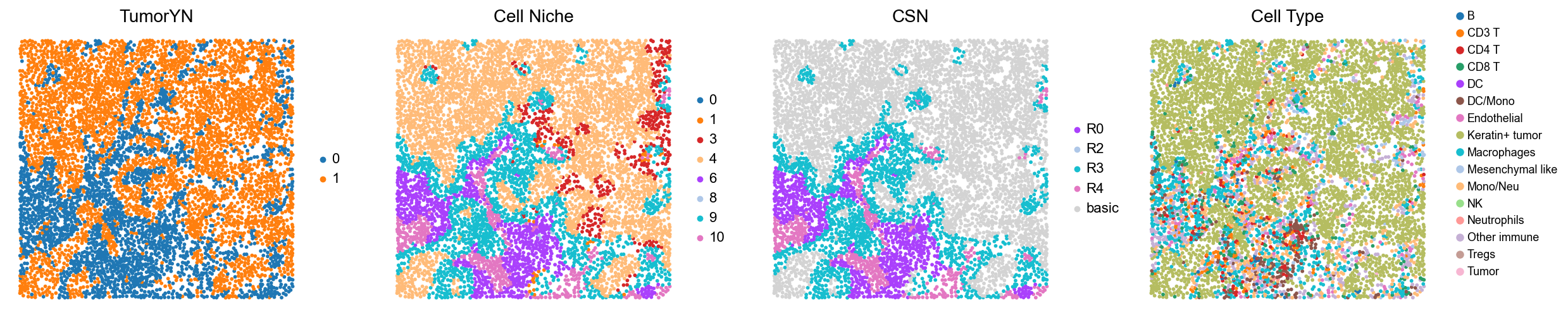 ../../_images/Case-control_studies_2.2_MIBI-TOF_TNBC_Keren2018_runHarmonics_36_7.png
