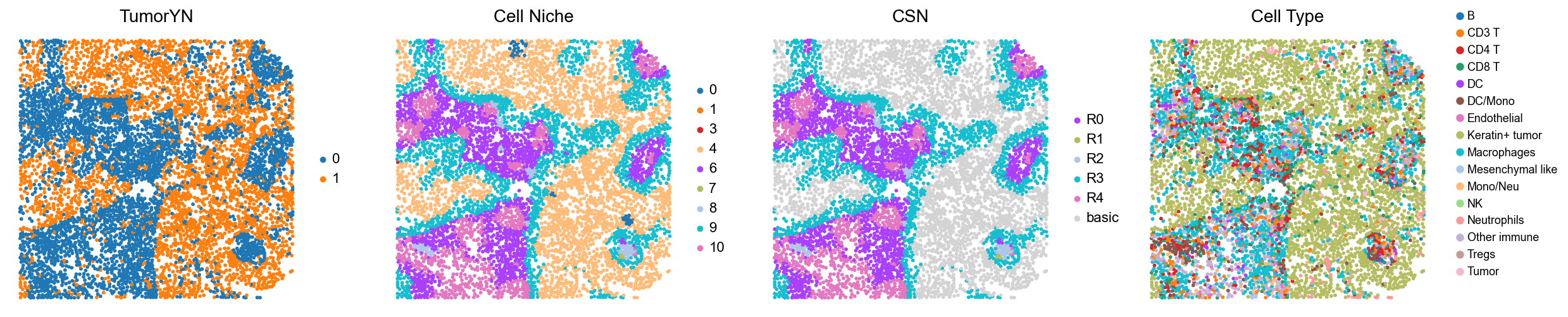../../_images/Case-control_studies_2.2_MIBI-TOF_TNBC_Keren2018_runHarmonics_36_9.png