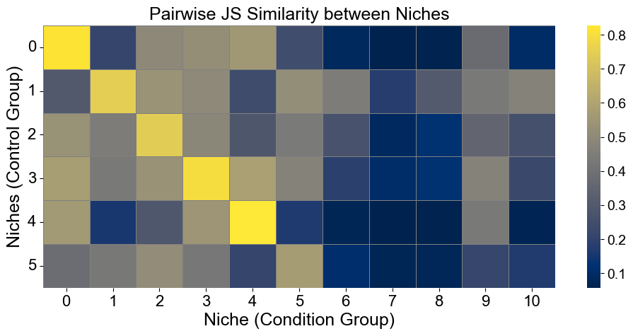 ../../_images/Case-control_studies_2.2_MIBI-TOF_TNBC_Keren2018_runHarmonics_42_0.png