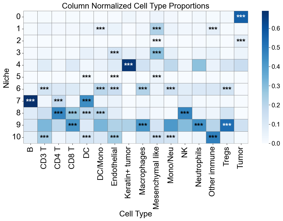 ../../_images/Case-control_studies_2.2_MIBI-TOF_TNBC_Keren2018_runHarmonics_45_1.png