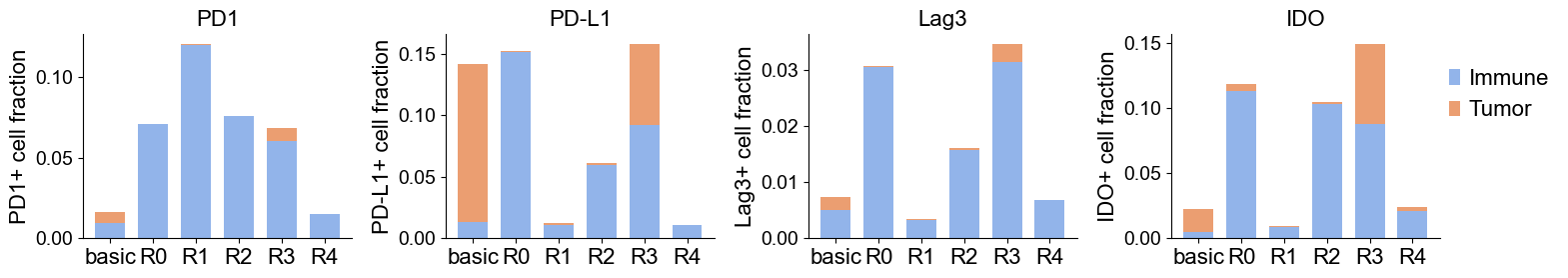 ../../_images/Case-control_studies_2.2_MIBI-TOF_TNBC_Keren2018_runHarmonics_49_0.png