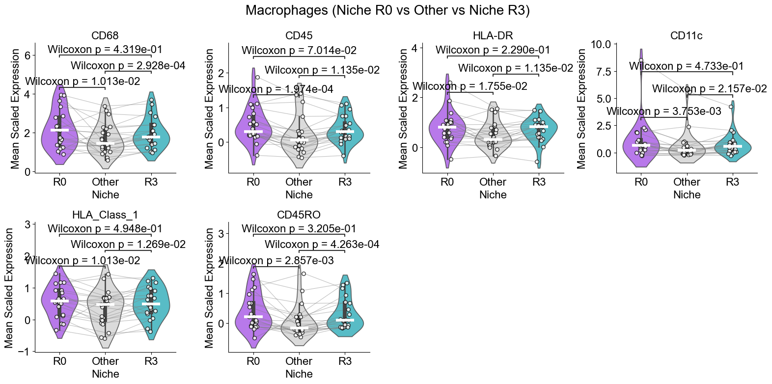 ../../_images/Case-control_studies_2.2_MIBI-TOF_TNBC_Keren2018_runHarmonics_57_1.png