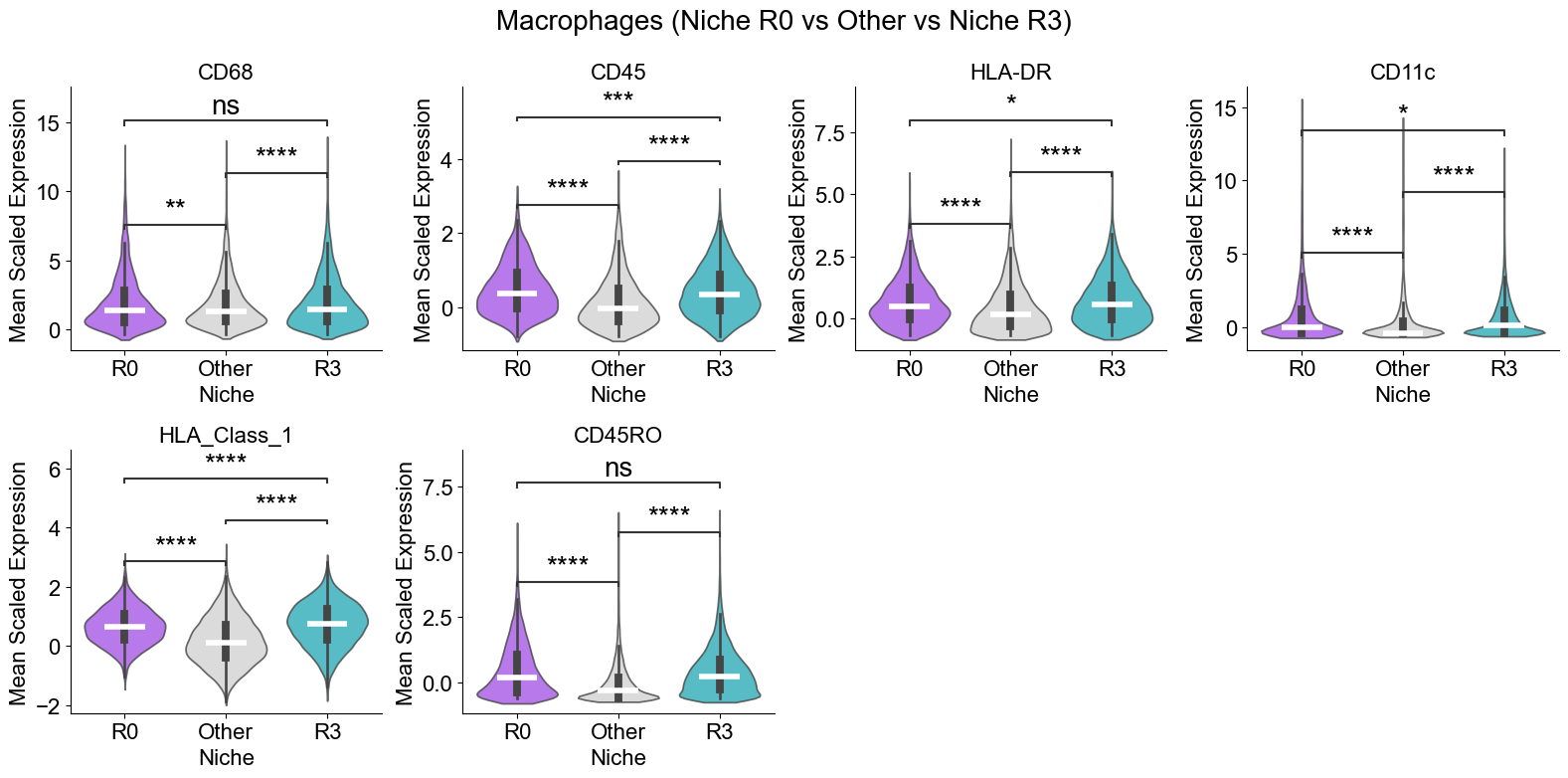 ../../_images/Case-control_studies_2.2_MIBI-TOF_TNBC_Keren2018_runHarmonics_59_0.png