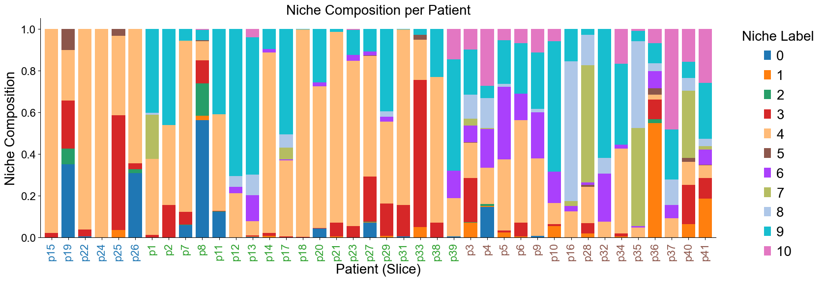 ../../_images/Case-control_studies_2.2_MIBI-TOF_TNBC_Keren2018_runHarmonics_62_0.png