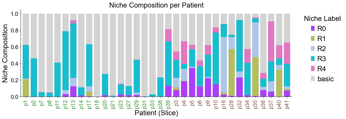 ../../_images/Case-control_studies_2.2_MIBI-TOF_TNBC_Keren2018_runHarmonics_63_0.png