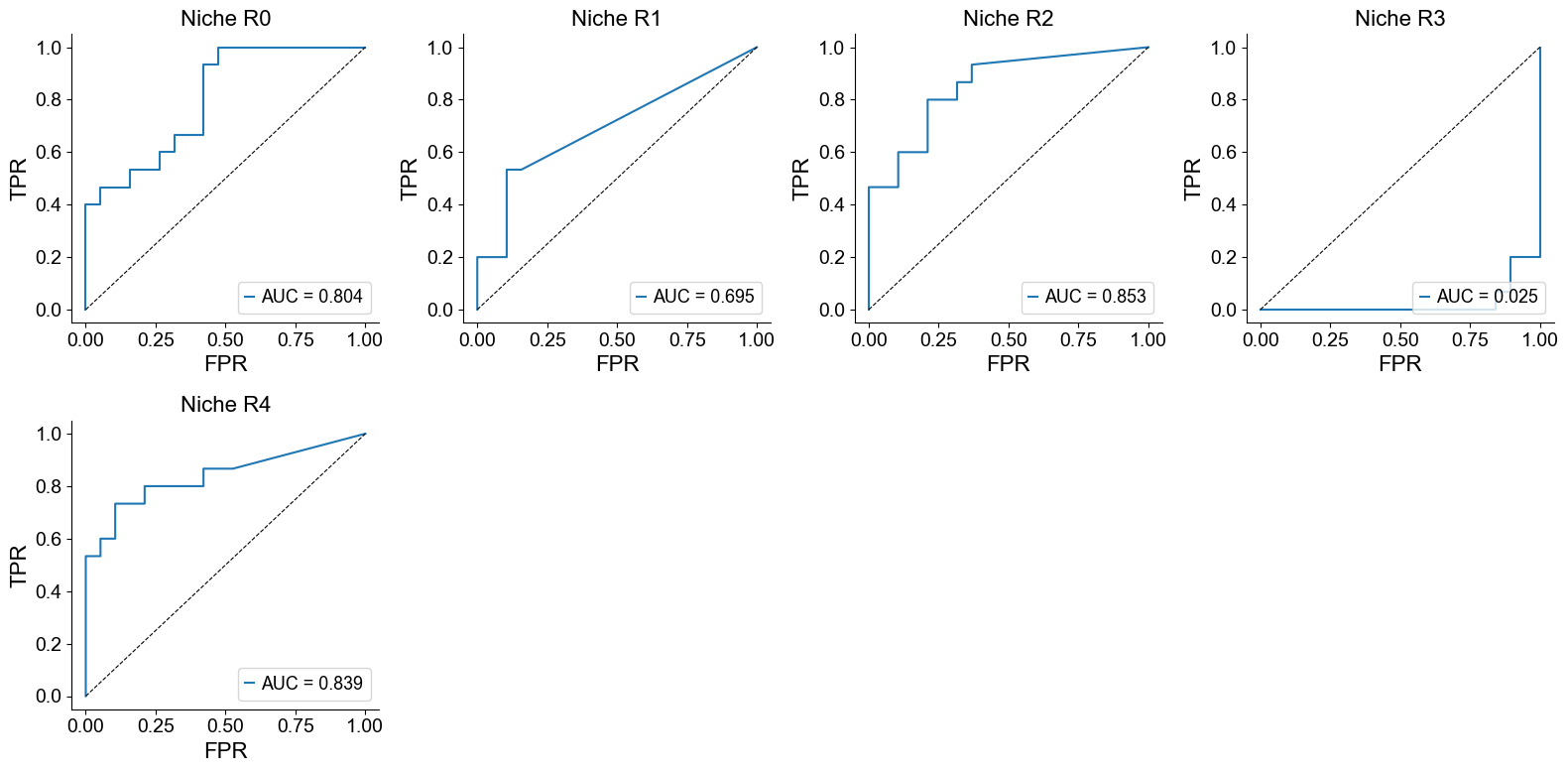 ../../_images/Case-control_studies_2.2_MIBI-TOF_TNBC_Keren2018_runHarmonics_72_0.png