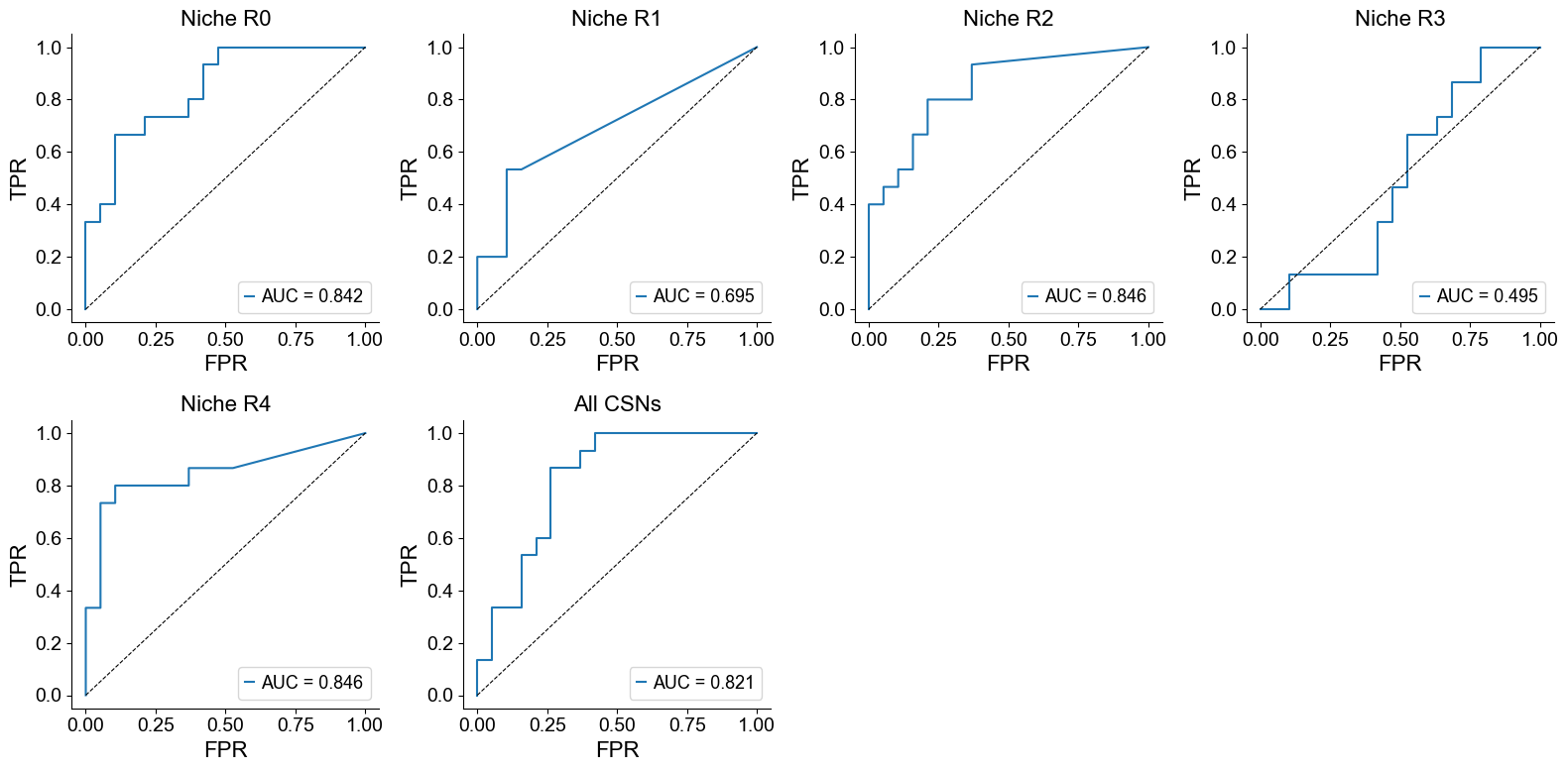 ../../_images/Case-control_studies_2.2_MIBI-TOF_TNBC_Keren2018_runHarmonics_74_0.png