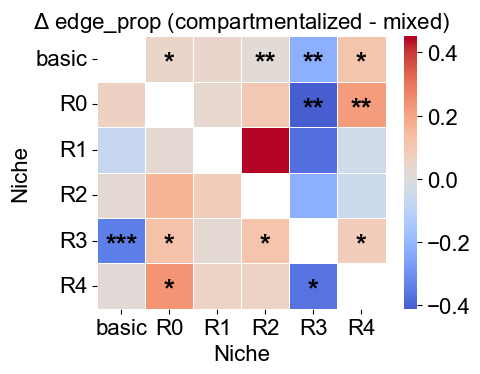 ../../_images/Case-control_studies_2.2_MIBI-TOF_TNBC_Keren2018_runHarmonics_84_0.png