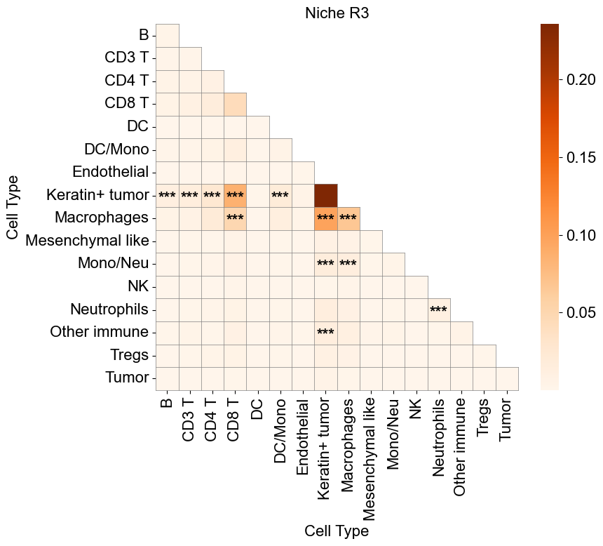 ../../_images/Case-control_studies_2.2_MIBI-TOF_TNBC_Keren2018_runHarmonics_88_0.png