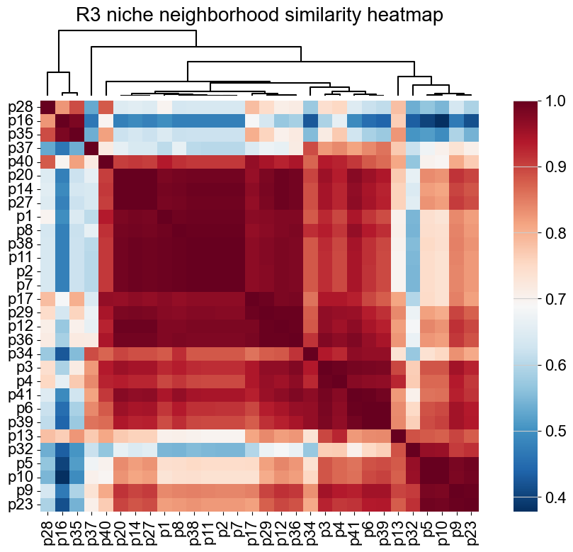 ../../_images/Case-control_studies_2.2_MIBI-TOF_TNBC_Keren2018_runHarmonics_91_0.png