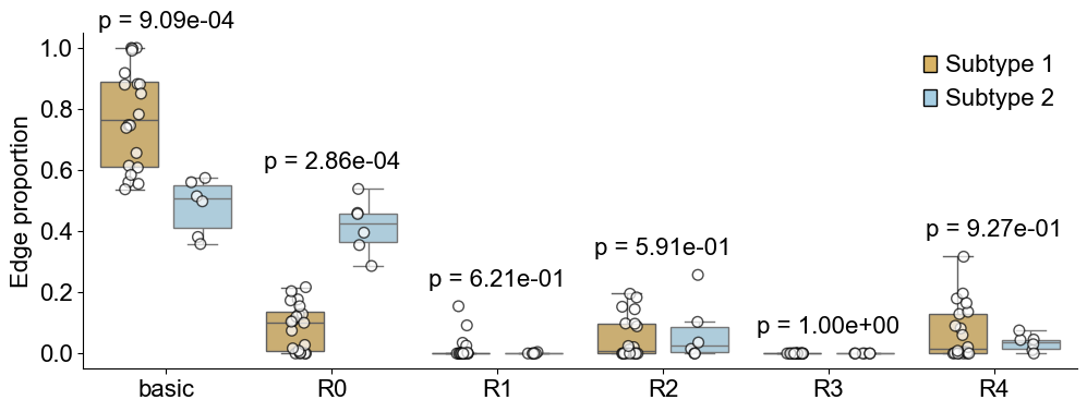 ../../_images/Case-control_studies_2.2_MIBI-TOF_TNBC_Keren2018_runHarmonics_93_0.png