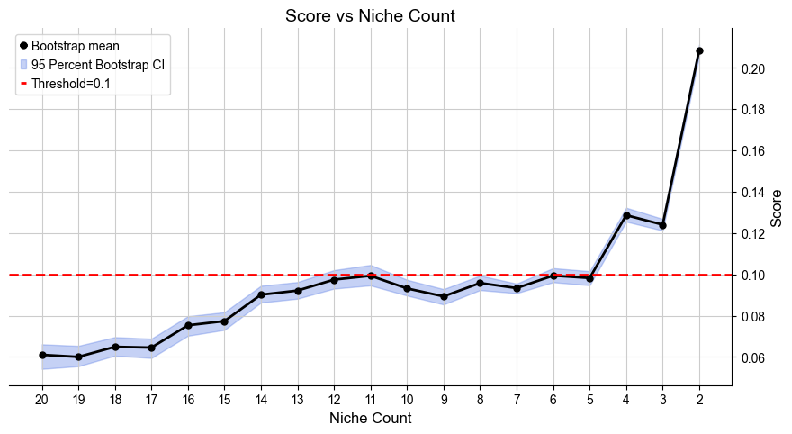 ../../_images/Case-control_studies_2.3_CODEX_CRC_Schurch2020_runHarmonics_18_3.png