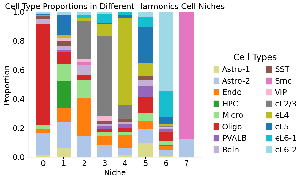 ../../_images/Condition-agnostic_studies_1.1_STARmap_V1_Wang2018_runHarmonics_p2_15_0.png