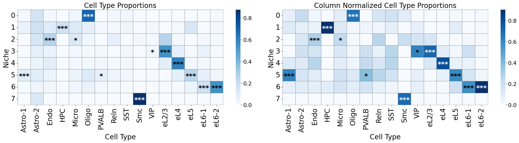 ../../_images/Condition-agnostic_studies_1.1_STARmap_V1_Wang2018_runHarmonics_p2_21_0.png