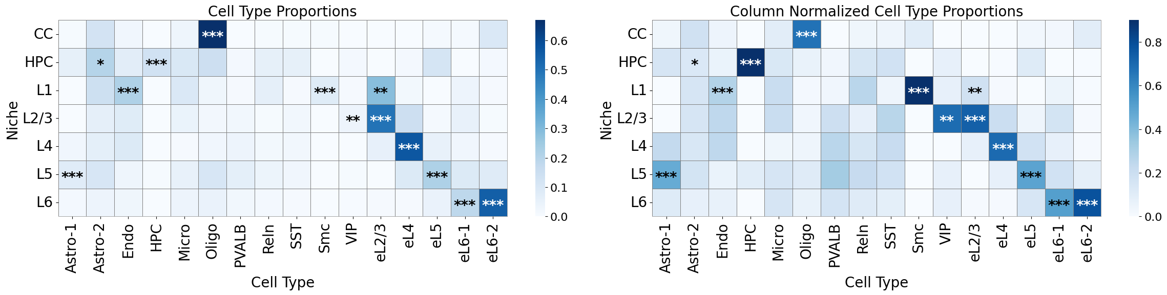 ../../_images/Condition-agnostic_studies_1.1_STARmap_V1_Wang2018_runHarmonics_p2_24_0.png