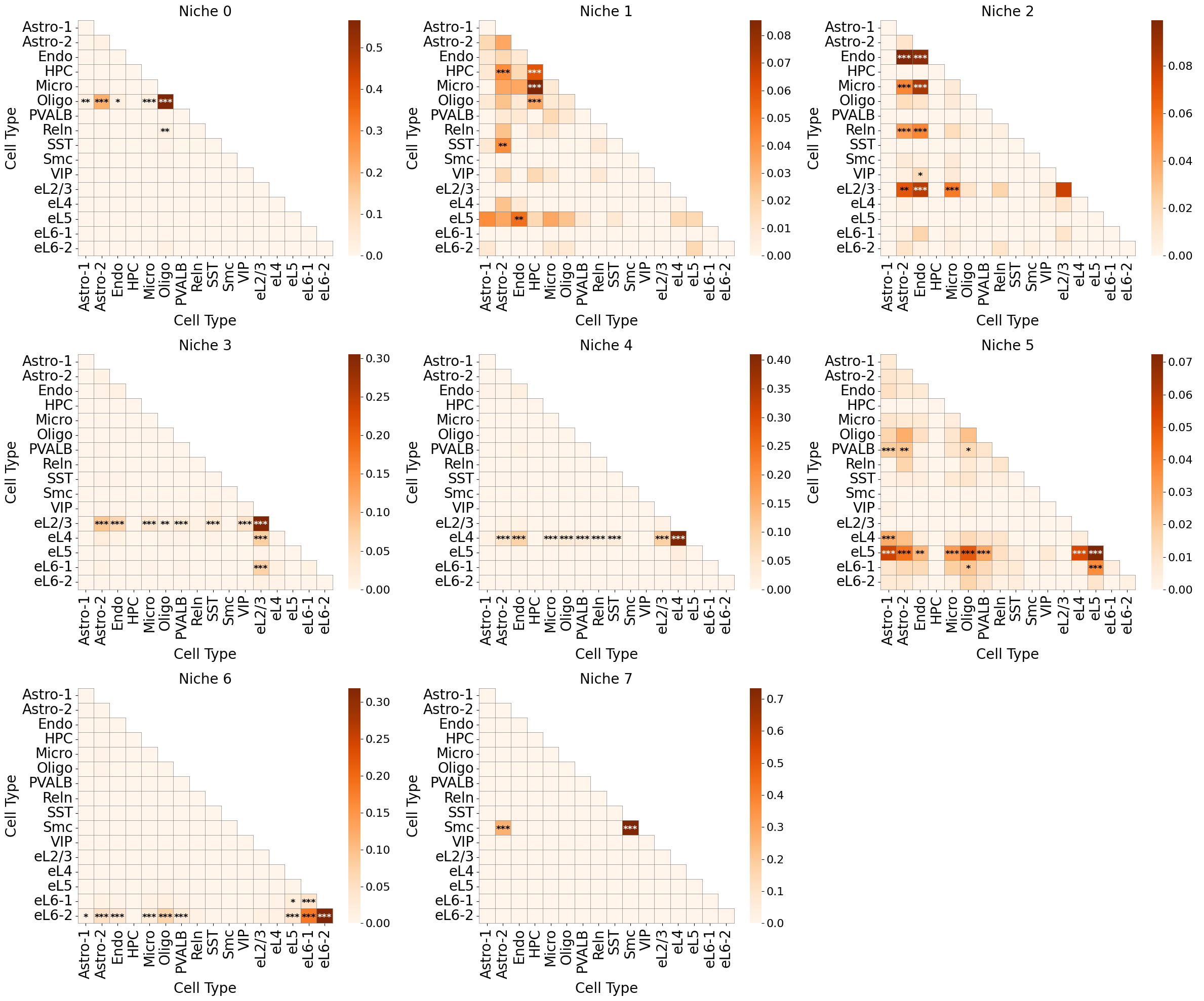 ../../_images/Condition-agnostic_studies_1.1_STARmap_V1_Wang2018_runHarmonics_p2_28_0.png