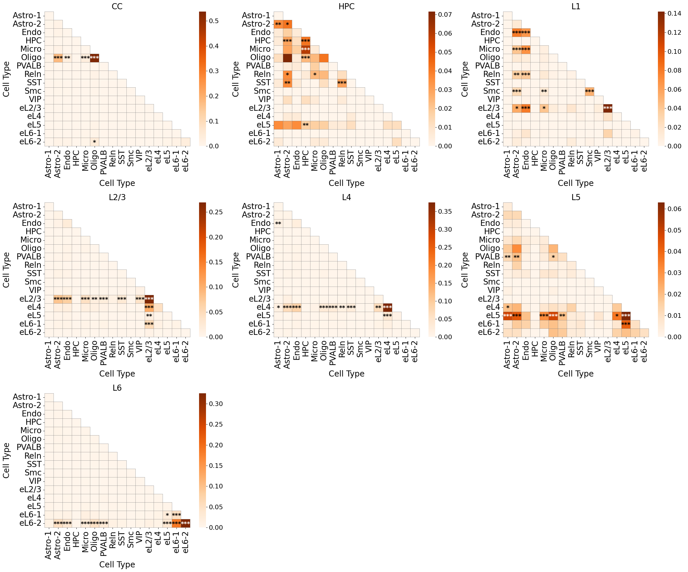 ../../_images/Condition-agnostic_studies_1.1_STARmap_V1_Wang2018_runHarmonics_p2_31_0.png