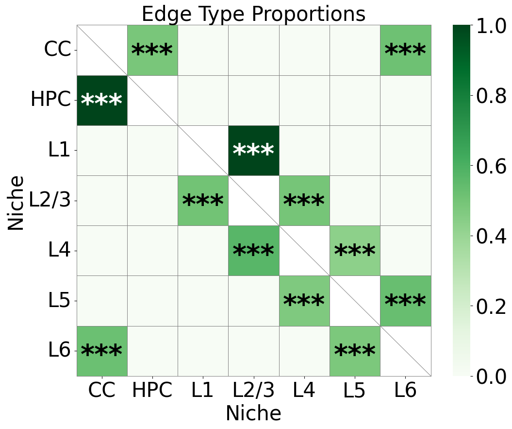 ../../_images/Condition-agnostic_studies_1.1_STARmap_V1_Wang2018_runHarmonics_p2_38_0.png