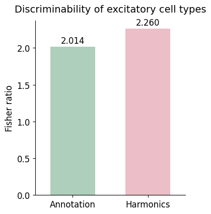 ../../_images/Condition-agnostic_studies_1.1_STARmap_V1_Wang2018_runHarmonics_p2_47_0.png