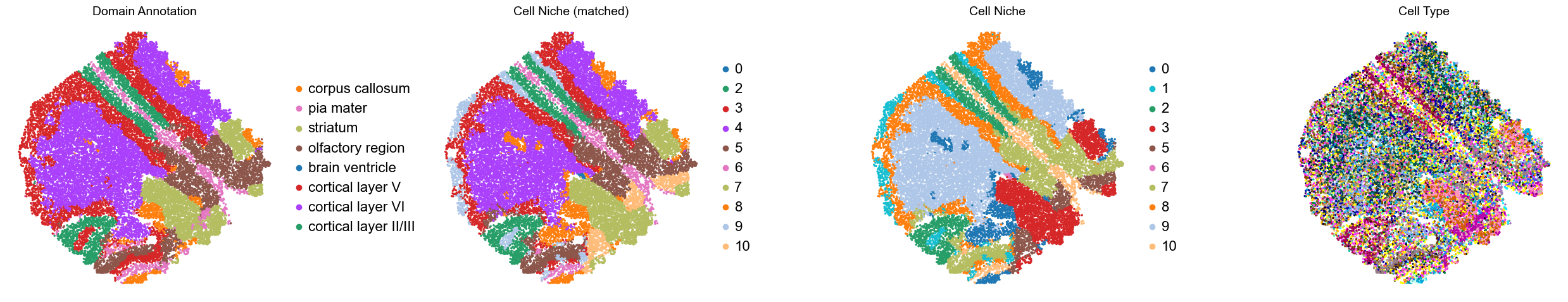 ../../_images/Condition-agnostic_studies_1.2_MERFISH_FCandS_Allen2023_runHarmonics_p1_25_1.png