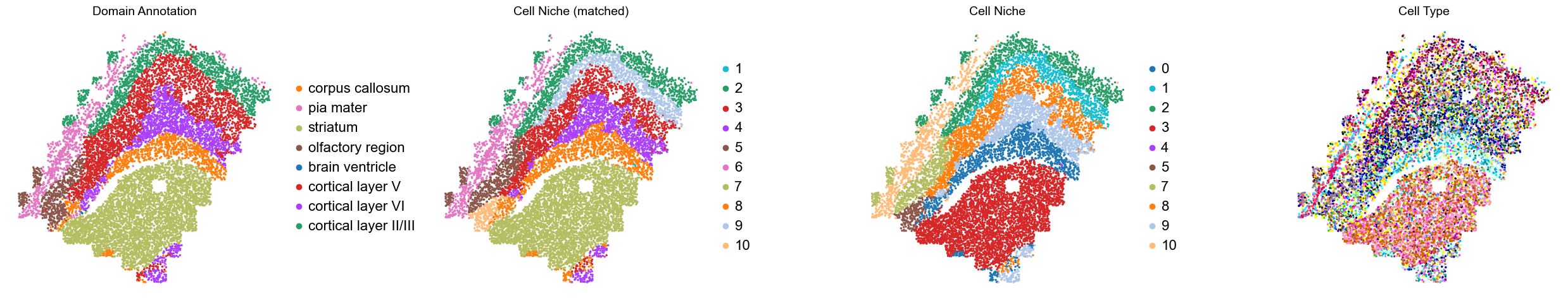 ../../_images/Condition-agnostic_studies_1.2_MERFISH_FCandS_Allen2023_runHarmonics_p1_25_11.png