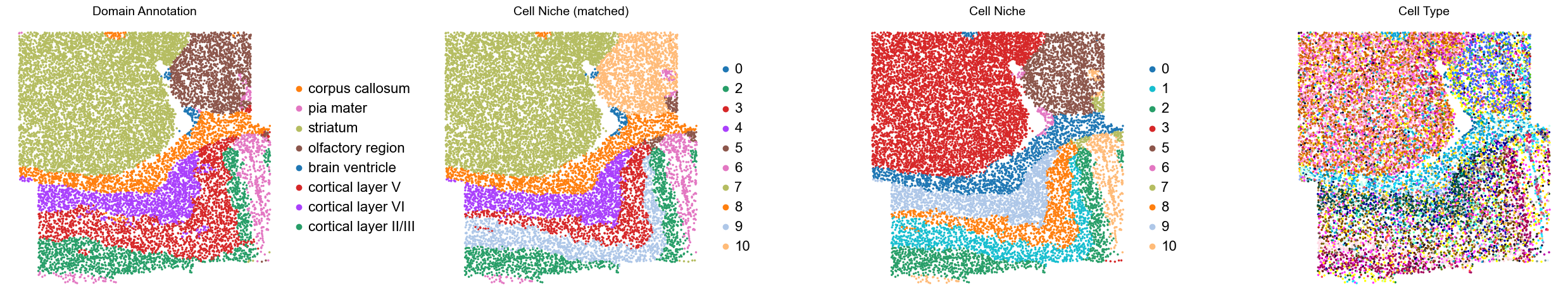 ../../_images/Condition-agnostic_studies_1.2_MERFISH_FCandS_Allen2023_runHarmonics_p1_25_15.png