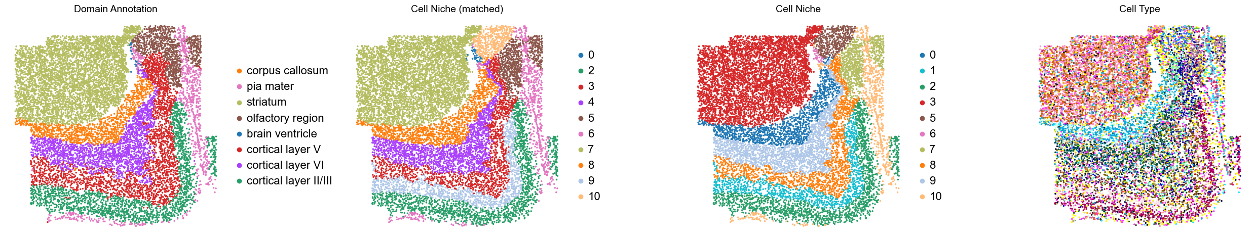 ../../_images/Condition-agnostic_studies_1.2_MERFISH_FCandS_Allen2023_runHarmonics_p1_25_19.png