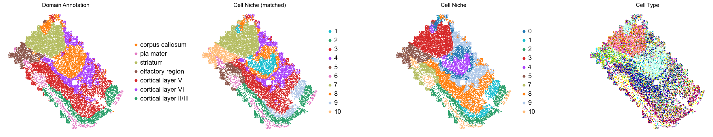 ../../_images/Condition-agnostic_studies_1.2_MERFISH_FCandS_Allen2023_runHarmonics_p1_25_23.png