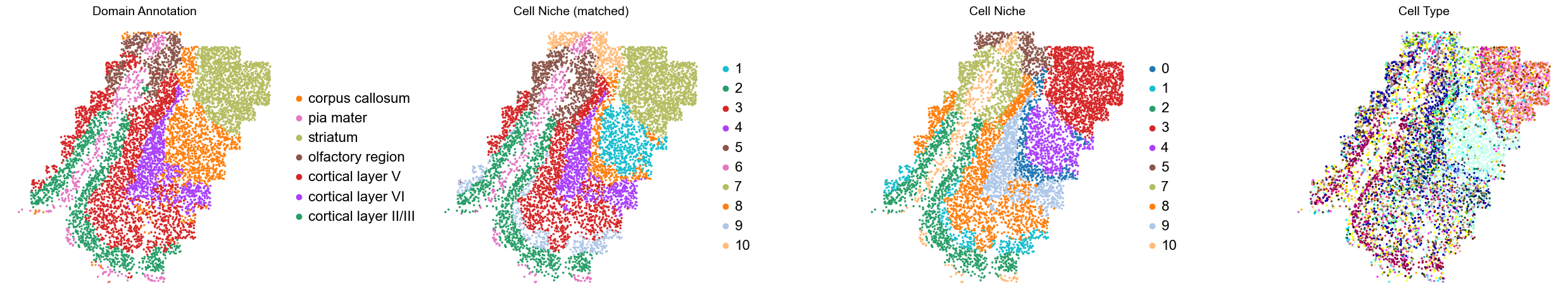 ../../_images/Condition-agnostic_studies_1.2_MERFISH_FCandS_Allen2023_runHarmonics_p1_25_31.png