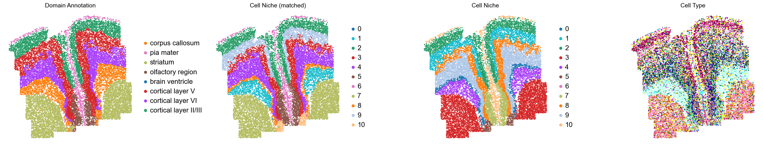 ../../_images/Condition-agnostic_studies_1.2_MERFISH_FCandS_Allen2023_runHarmonics_p1_25_33.png