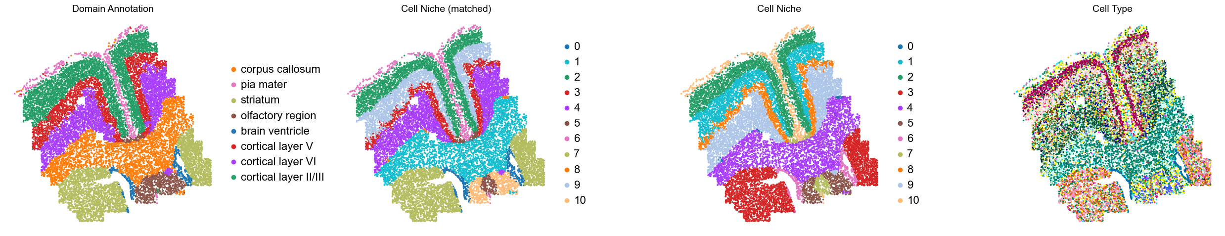 ../../_images/Condition-agnostic_studies_1.2_MERFISH_FCandS_Allen2023_runHarmonics_p1_25_43.png