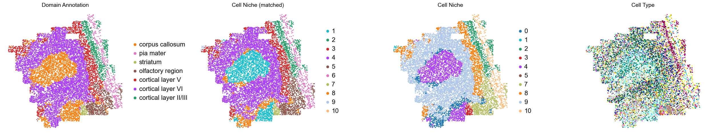 ../../_images/Condition-agnostic_studies_1.2_MERFISH_FCandS_Allen2023_runHarmonics_p1_25_47.png