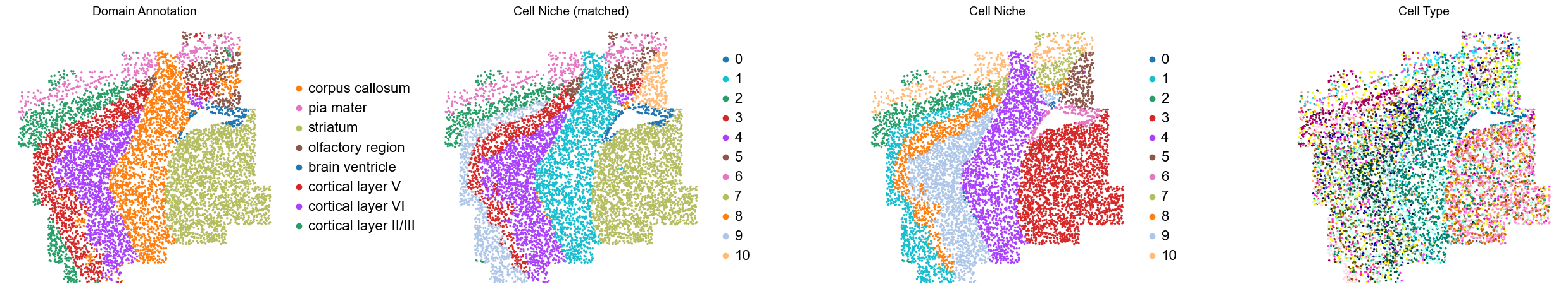 ../../_images/Condition-agnostic_studies_1.2_MERFISH_FCandS_Allen2023_runHarmonics_p1_25_53.png