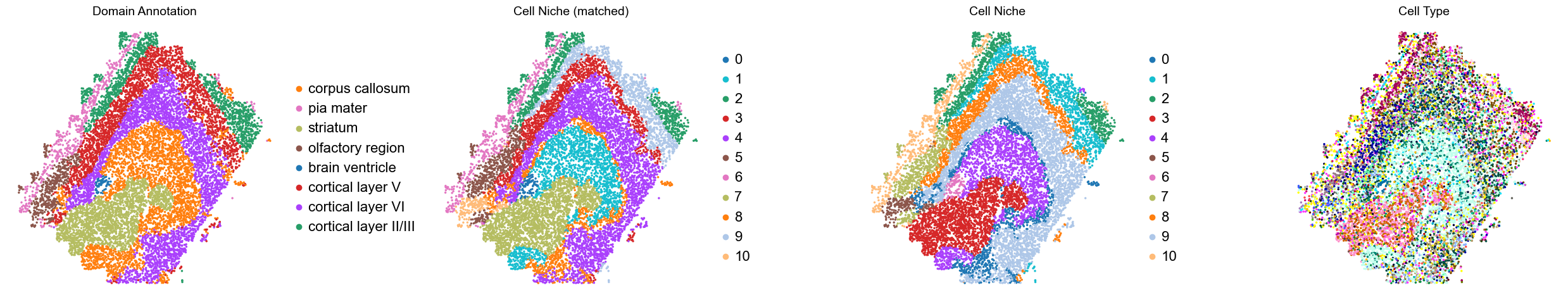 ../../_images/Condition-agnostic_studies_1.2_MERFISH_FCandS_Allen2023_runHarmonics_p1_25_57.png