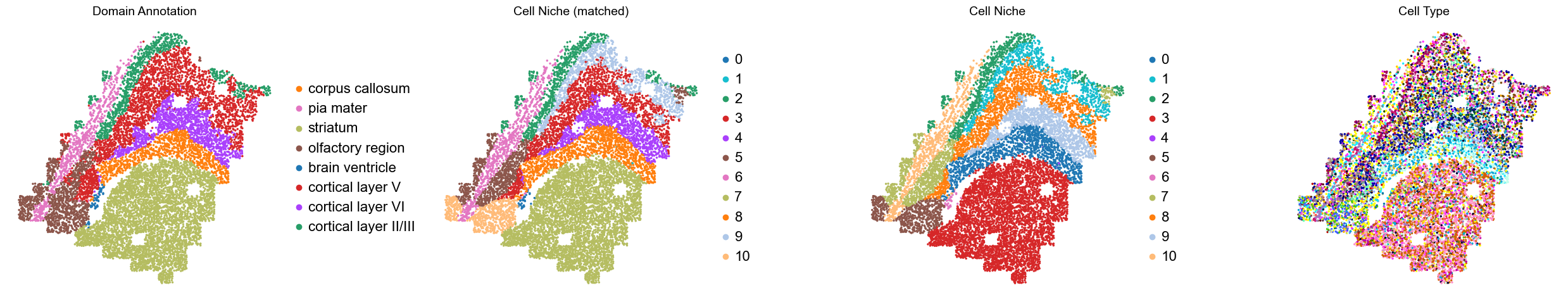 ../../_images/Condition-agnostic_studies_1.2_MERFISH_FCandS_Allen2023_runHarmonics_p1_25_9.png