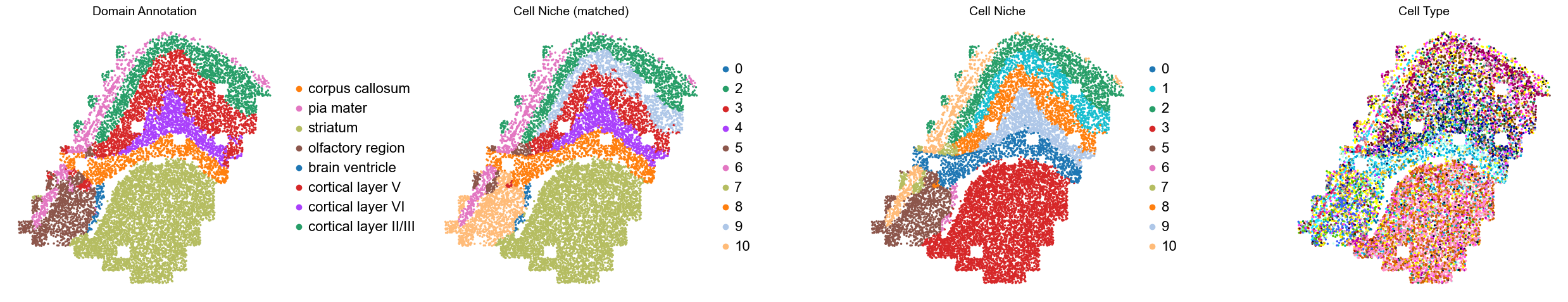 ../../_images/Condition-agnostic_studies_1.2_MERFISH_FCandS_Allen2023_runHarmonics_p2_11_13.png