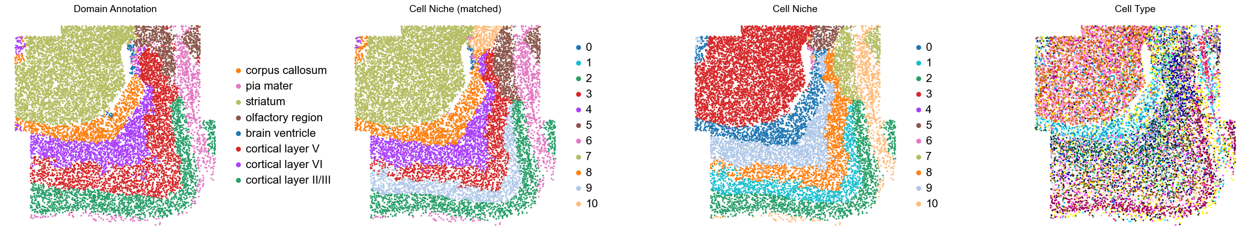 ../../_images/Condition-agnostic_studies_1.2_MERFISH_FCandS_Allen2023_runHarmonics_p2_11_17.png
