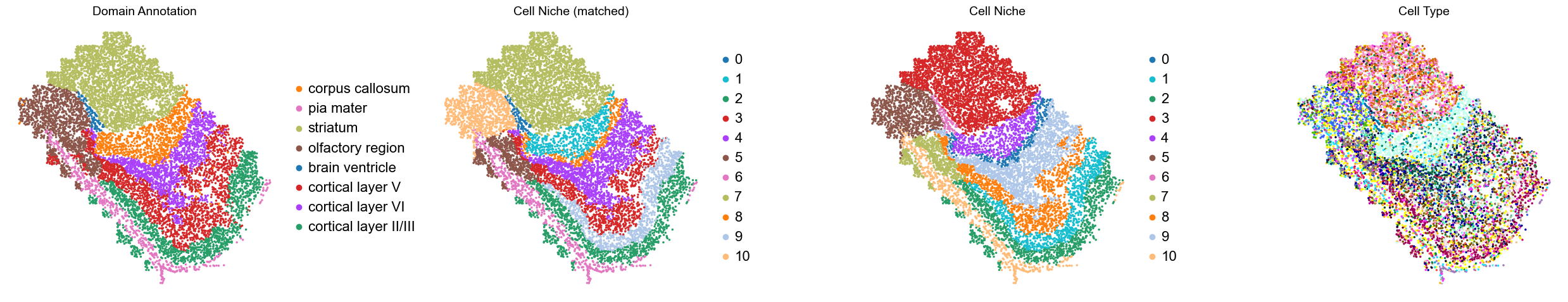 ../../_images/Condition-agnostic_studies_1.2_MERFISH_FCandS_Allen2023_runHarmonics_p2_11_21.png
